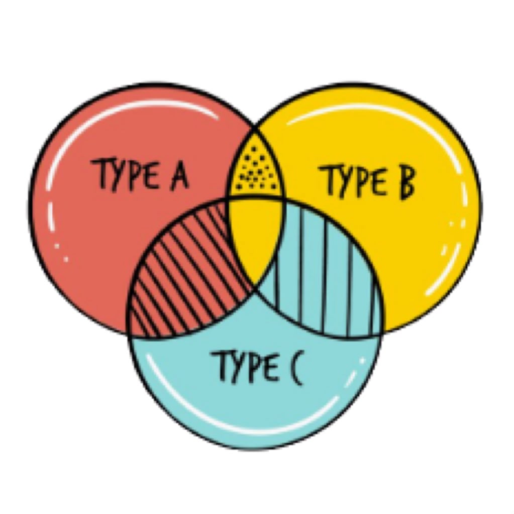 3 Core Services